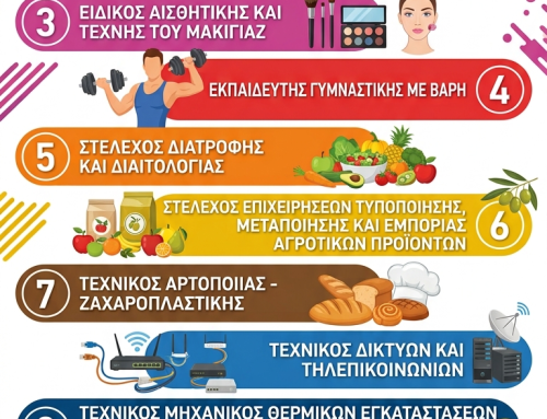 Νέες ειδικότητες Πειραματικής ΣΑΕΚ Βέροιας για το σχολικό έτος 2026-2027