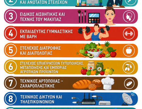 Νέες ειδικότητες Πειραματικής ΣΑΕΚ Βέροιας για το σχολικό έτος 2026-2027